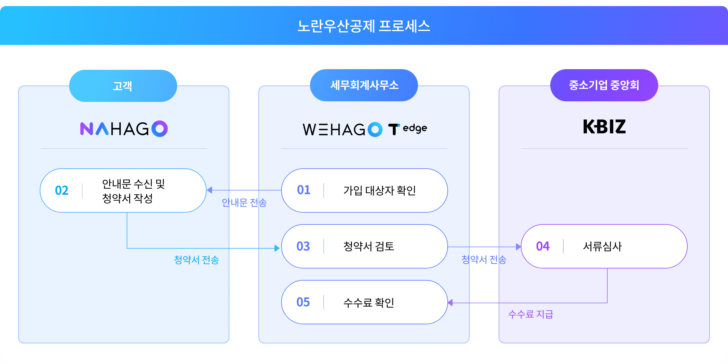 nahago 노란우산공제