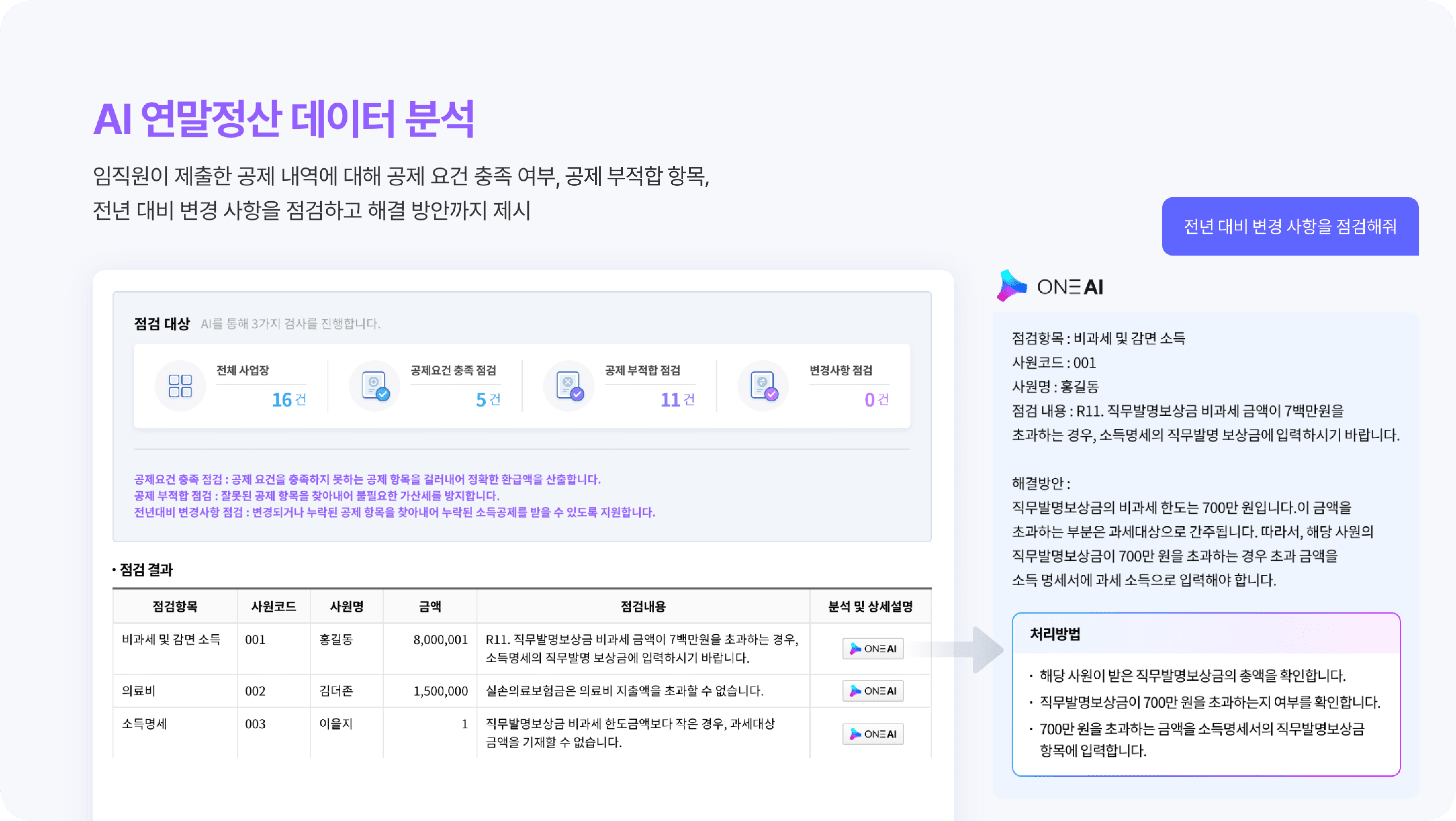 AI 연말정산 데이터 분석